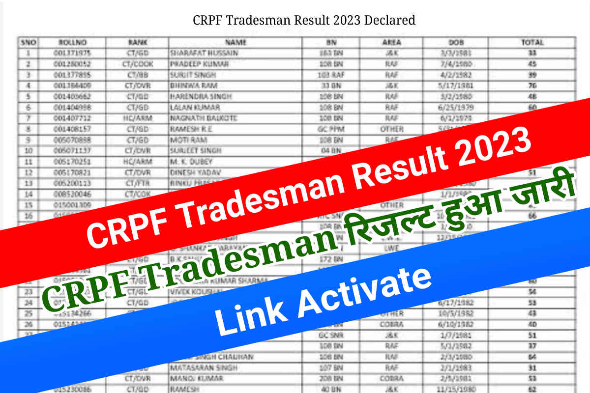 CRPF Tradesman 2023 Result Out, Direct Link To Check CRPF Tradesman ...