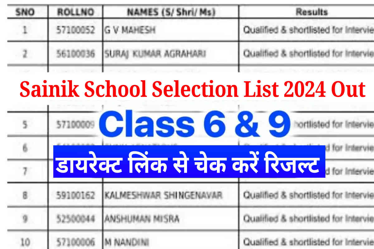 Sainik School Selection List 2024 Download PDF, Check AISSEE Class 6