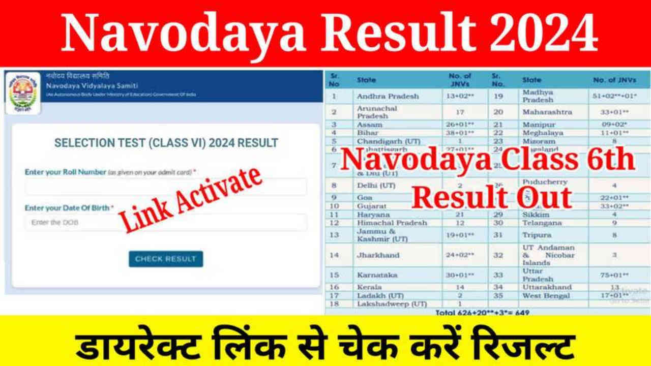 Navodaya Result Declared, Check JNVST Class 6 Result 2024, Download ...